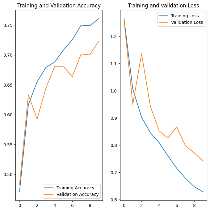 Curve after removing overfitting