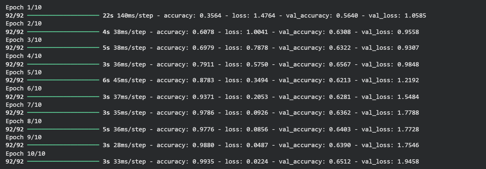 Training output showing 99%+ training accuracy