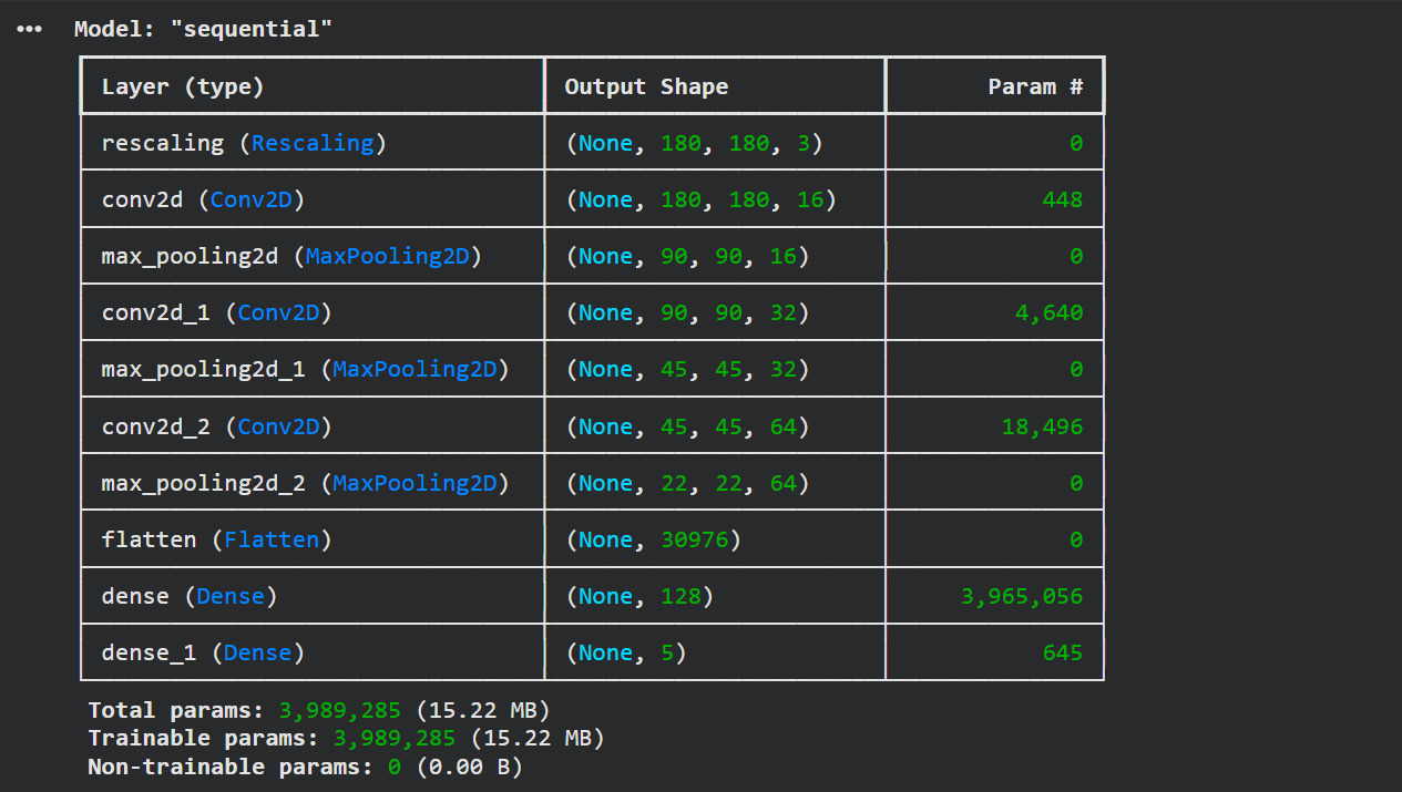 Model summary showing ~4 million parameters